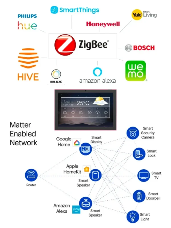 10.1 inch android smart home control panel with touch screen, 4GB RAM, wifi 6, RJ45, PoE,RS232, RS48, software not included. - Image 19