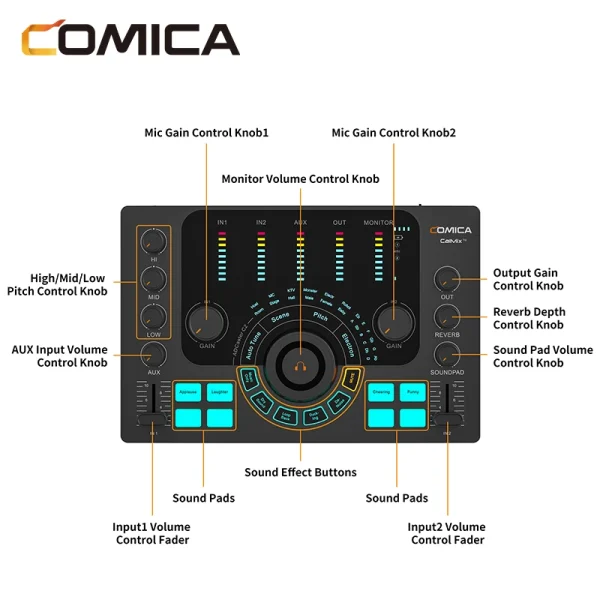 Comica C2 Sound Card Feature-packed Audio Interface for Recording/Podcasting/Streaming for Guitarist/Vocalist/Podcast Microphone - Image 4