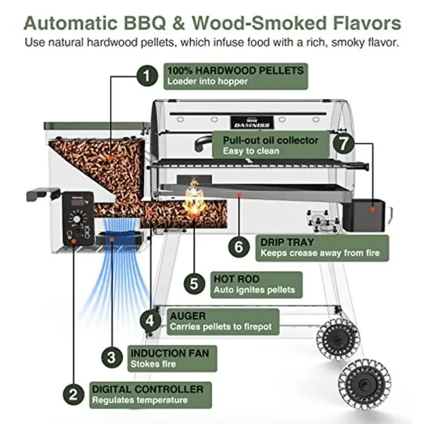 Wood Pellet Grill Smoker 8-in-1 Versatile BBQ Grill 456 Sq in Area Rain Cover Easy Clean Durable Stainless Steel Portable - Image 17