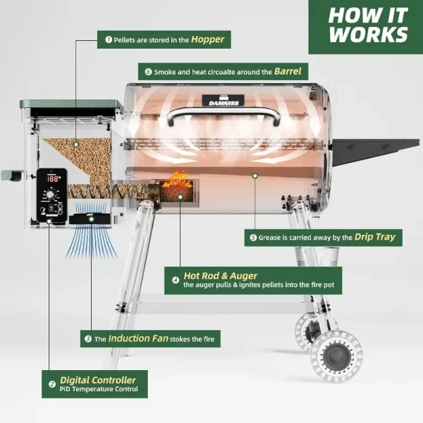 Pellet Smoker Grill Combo, 8-in-1 Electric Outdoor Grill and Smoker, 456 Square Inches with PID Temperature Control (180-450°F) - Image 2