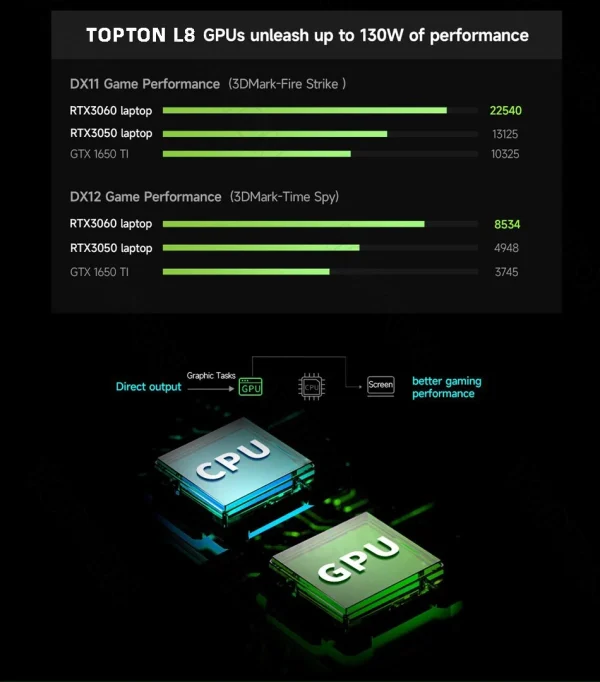 Topton New L8 Gaming Laptops i9 12900H i7 13620H NVIDIA RTX 4060 8G 16 inch 165Hz IPS Windows 11 NVMe Notebook Gamebook WiFi6 - Image 16