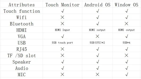 TouchWo 21.5 23.8 27 Inch Touch Screen Monitor Pc Touchscreen Monitor Industrial Android Window 10 All In One Pc For Commercial - Image 11