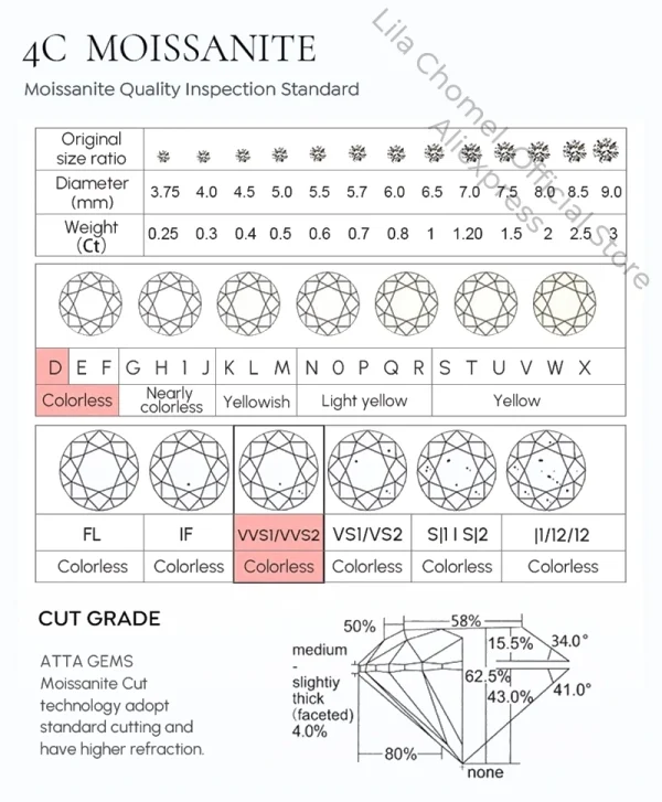 Classic brilliant PT950 Platinum peculiar heart shape women's daily bracelet GRA Certified D color Moissanite Diamond for female - Image 13